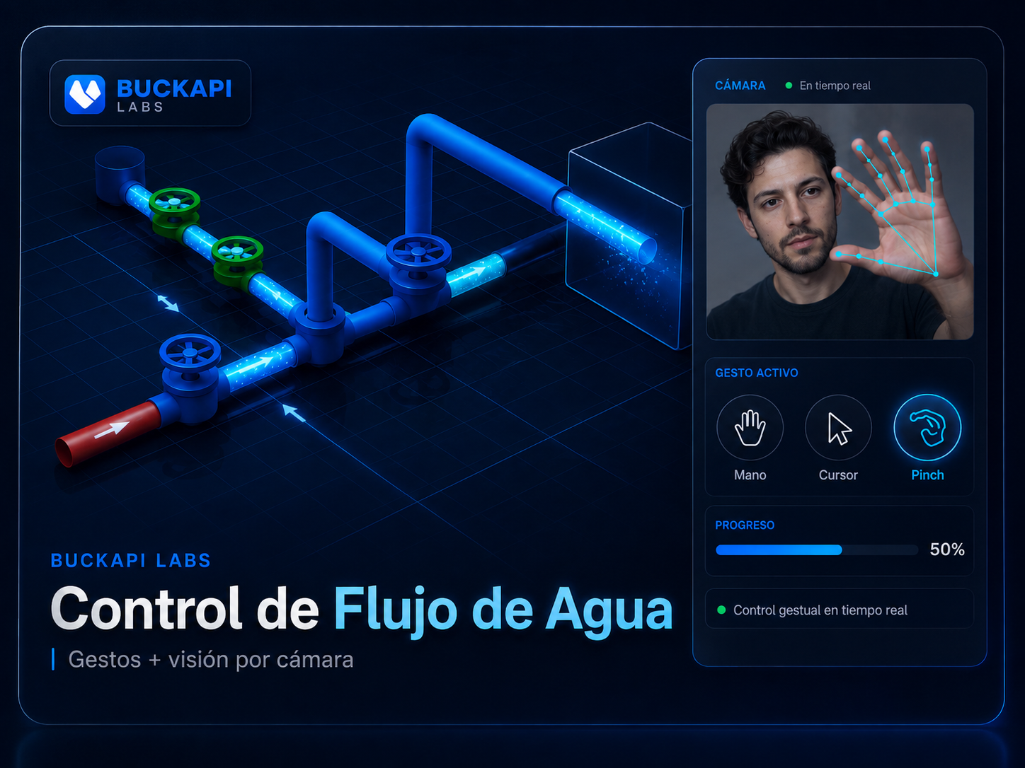 Control gestual de flujo de agua de BUCKAPI Labs